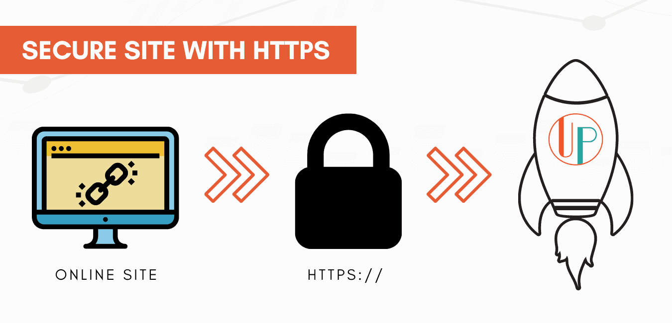 Secure site with HTTPS graphic UP Market Media
